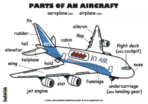 englishclub-poster-parts-of-an-aircraft-ukus